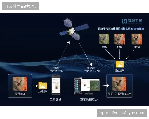 多机位协同直播在世界杯排期激增下通过窄带传输协议缓解带宽拥堵压力 多机位协同直播在世界杯排期激增下通过窄带传输协议缓解带宽拥堵压力